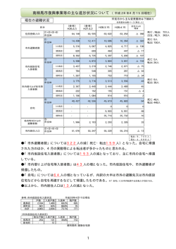 （平成28年4月） [319KB pdfファイル]