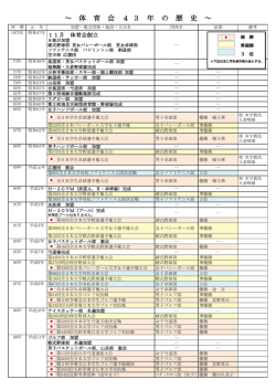 ～ 体 育 会 4 3 年 の 歴 史 ～