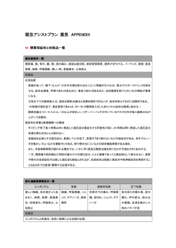 緊急アシストプラン 雲見 APPENDIX
