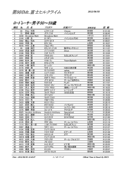 ロードレーサー男子50～59歳