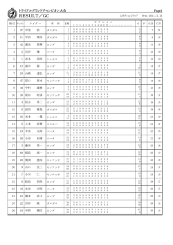 ｸﾞﾗﾝﾄﾞﾁｬﾝﾋﾟｵﾝ