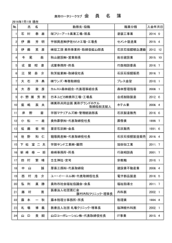 氏 名 勤務先・役職 職業分類 入会年月日 1 石 村 泰 雄 フリーアート美東