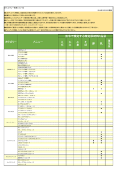 アレルゲン情報 Allergy