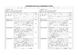兵庫県農業共済組合連合会保険規程新旧対照表