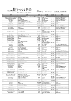 作品リスト - 山梨県立美術館