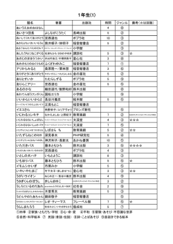1年生(1)