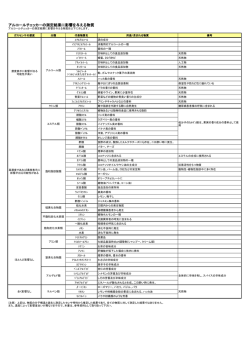 アルコールチェッカーの測定結果に影響を与える物質