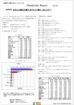 あなたは最近お菓子をどちらで購入されましたか？