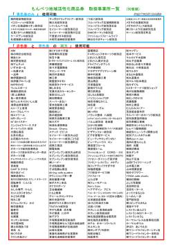 もんべつ地域活性化商品券 取扱事業所一覧 （50音順）