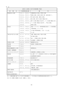 別 表 法第34条第1号許可対象業種一覧表 業 種 名 日本標準産業分類
