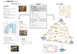資料4 公共機能の想定イメージ