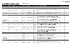 本日の南アフリカワインリスト
