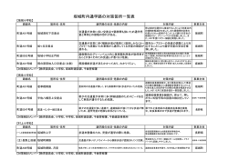 通学路対策一覧表(PDF文書)