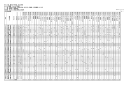 リザルト - 日本陸上競技連盟