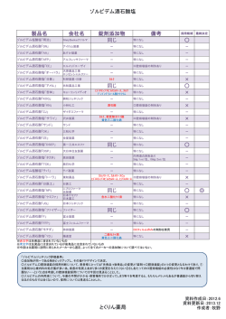 01.ゾルピデム酒石酸塩