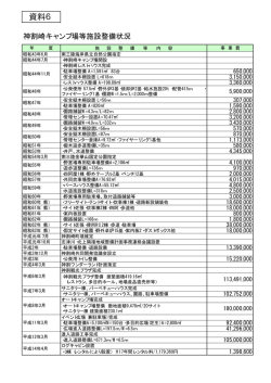 資料3 神割崎施設整備状況 [14KB pdfファイル]