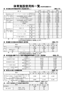 使用料一覧