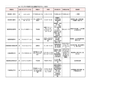 ＝ディプロマ取得できる講座予定やコース有り