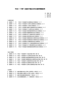 議案審議結果（PDF形式：18KB）