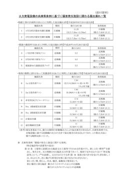 火力発電設備の兵庫県条例に基づく騒音発生施設に関わる届出漏れ一覧