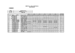 関西学生ヨット国公立選手権大会 種目別得点表