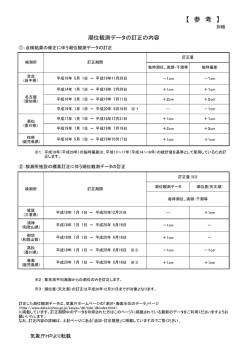潮位観測データの訂正の内容