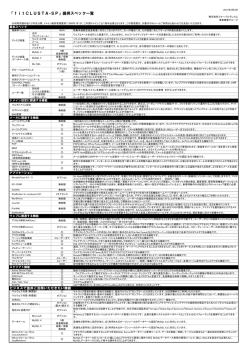 「fitCLUSTA-SP」提供スペック一覧