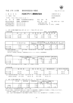 2005年5月 - 株式会社SCREENホールディングス