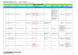 第3回理学部学生国際派遣プログラム タイプB プログラム例 The 2017