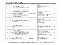 音楽・芸能・演劇