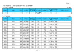 資料2 平成26年度第2回 九都県市指定低公害車の指定一覧（選考審査