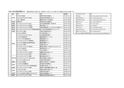 DWS-200J取扱店舗リスト 最新の取扱状況、製品の入荷、 在庫状況