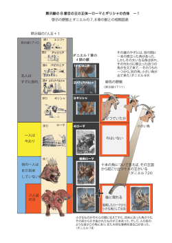 46 黙示録の8番目の王の正体ーローマとギリシャの合体