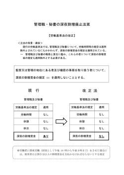 管理職・秘書の深夜割増廃止法案 現 行 改 正 法