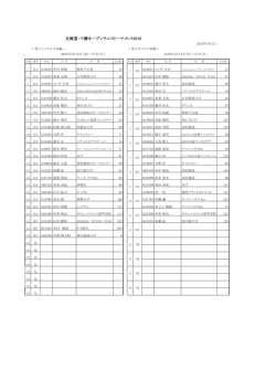 選手選考結果 - 帯広テニス協会