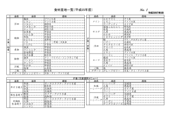 食材産地一覧（平成25年度）