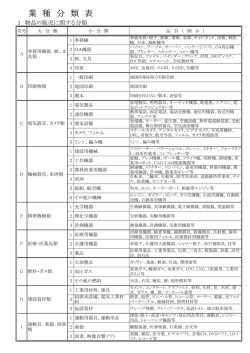 業種分類表