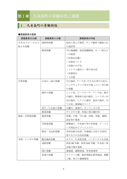 第Ⅰ章 久米島町の景観特性と課題