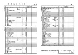 附帯設備利用料