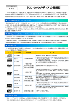 CD・DVDメディアの種類