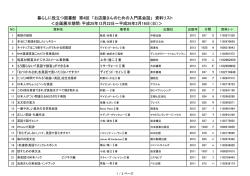 暮らしに役立つ図書館 第4回 「お店屋さんのための入門英会話」 資料