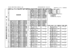 水 泳 - 前橋市中学校体育連盟