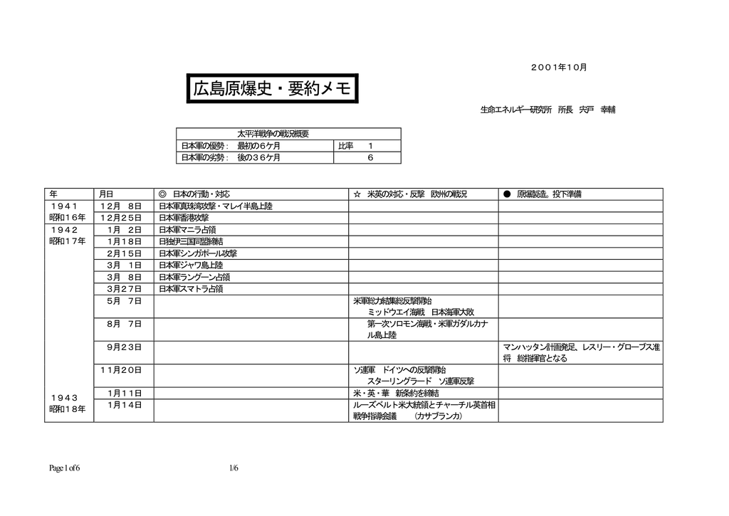 広島原爆史 要約メモ