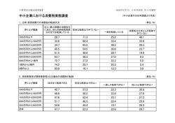 【配布資料2】中小企業における消費税実態調査