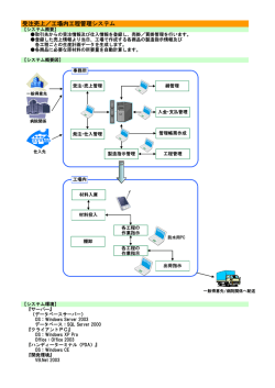 受注売上／工場内工程管理システム