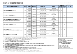 光ファイバ接続技術講習会価格表