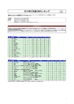 2010年3月度CMランキング