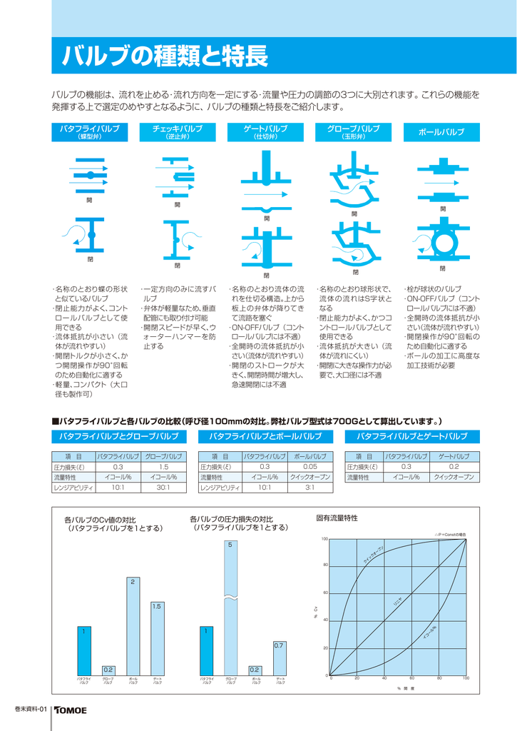 標準価格表 巴バルブ