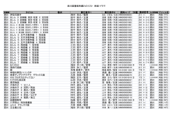 西川図書館所蔵DVDリスト 映画・ドラマ タイトル 巻次 責任表示1 責任