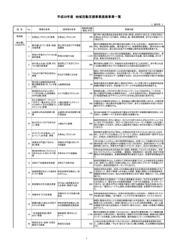 提案事業一覧（当初募集） [PDFファイル／705KB]